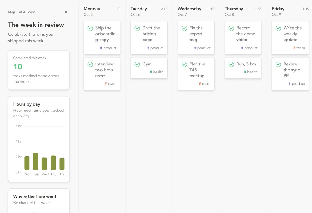 The week in review: ten tasks completed, grouped by day, and a chart of hours by day.